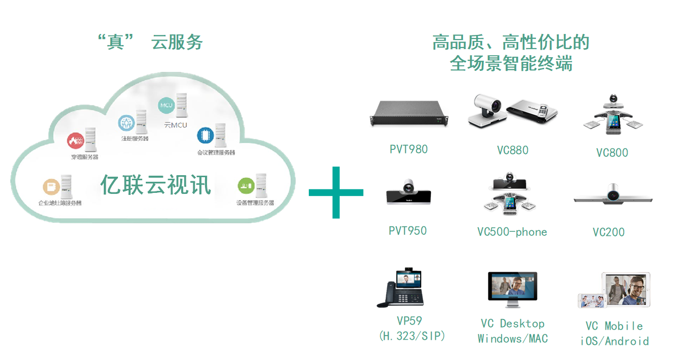 億聯(lián)云＋端視頻會(huì)議.png