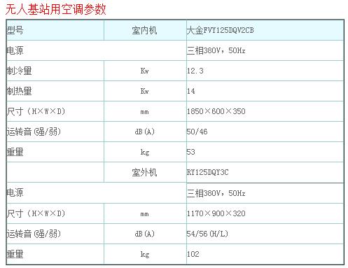 大金機房基站中央空調（3-5HP）